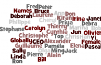 Most popular names for CEOs and other professions