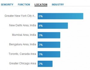 LinkedIn Group Statistics by Location LinkedIn Group Statistics by Location