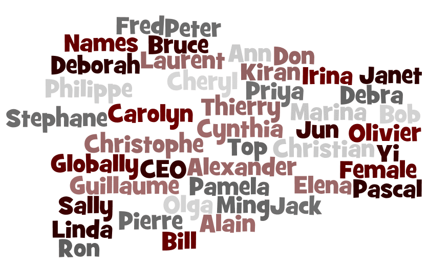 Most popular names for CEOs and other professions