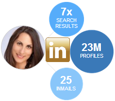 LinkedIn Premium Account