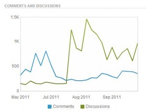 LinkedIn Group Statistics
