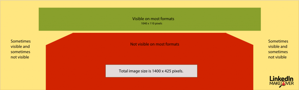 LinkedIn Customized Background Template