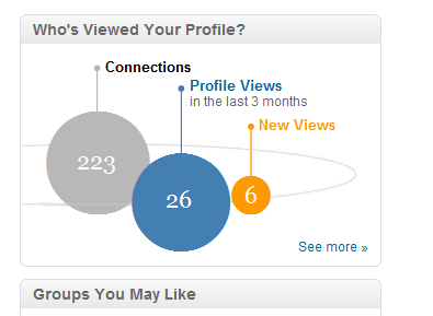 New Who's Viewed Your profile