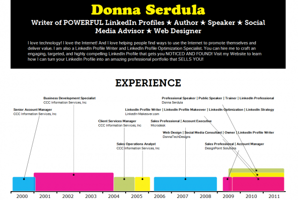 Here's my LinkedIn Profile Vizualized!