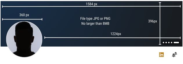 LinkedIn Background Photo Dimensions